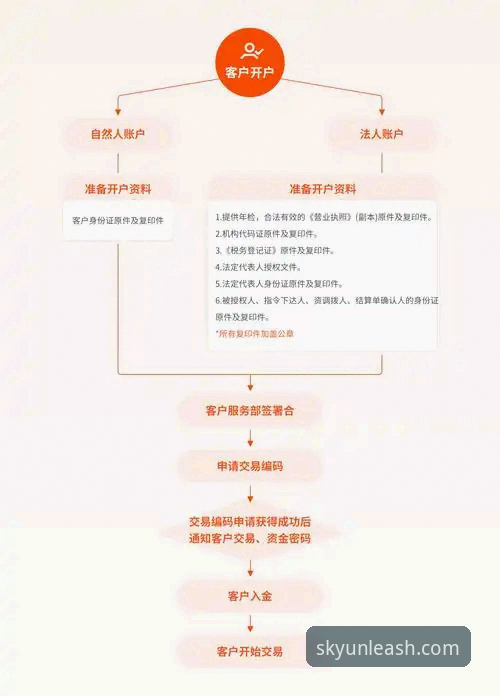 开云娱乐平台登录方法完整指南：从注册到安全操作的全流程解析